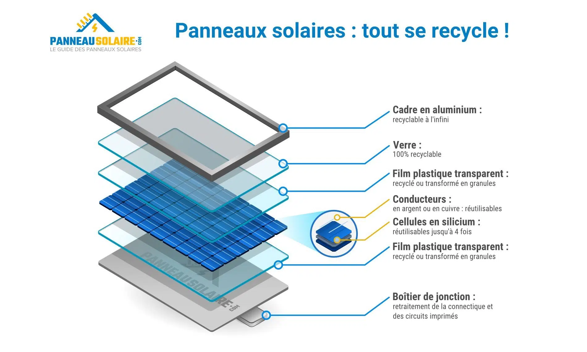 panneaux solaires tout se recycle 1900px .jpg