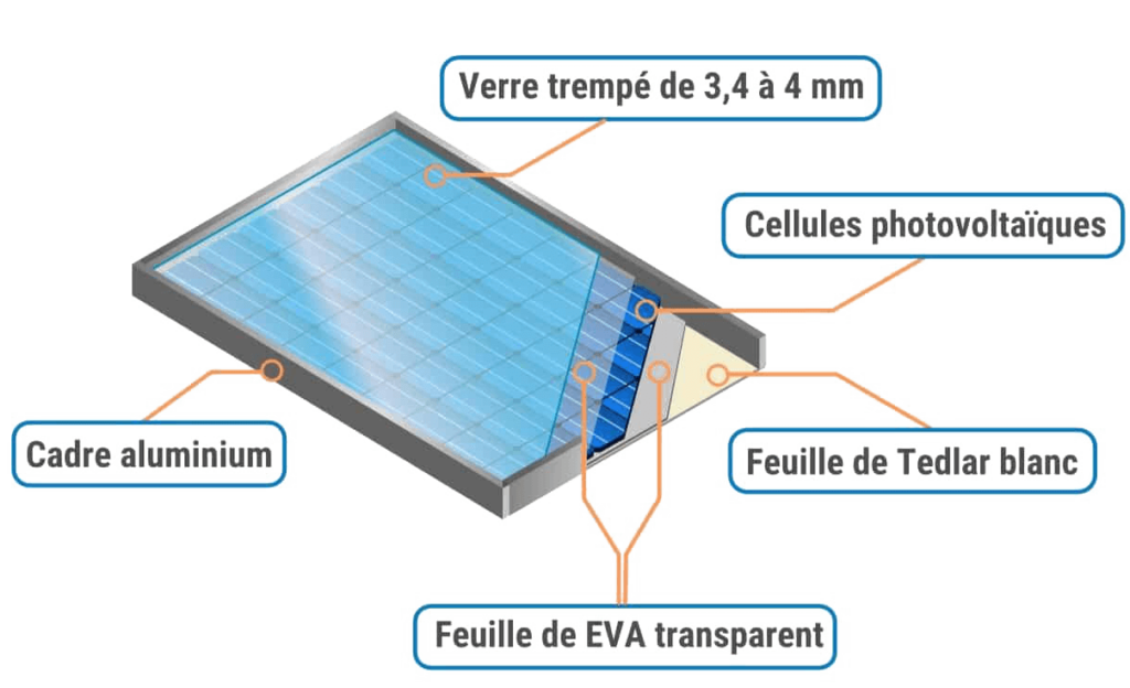 panneaux solaires photovoltaiques composition