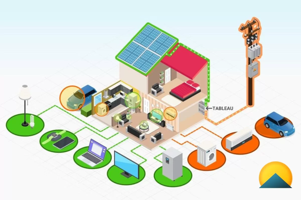 Quelle puissance de batterie pour une maison autonome ?